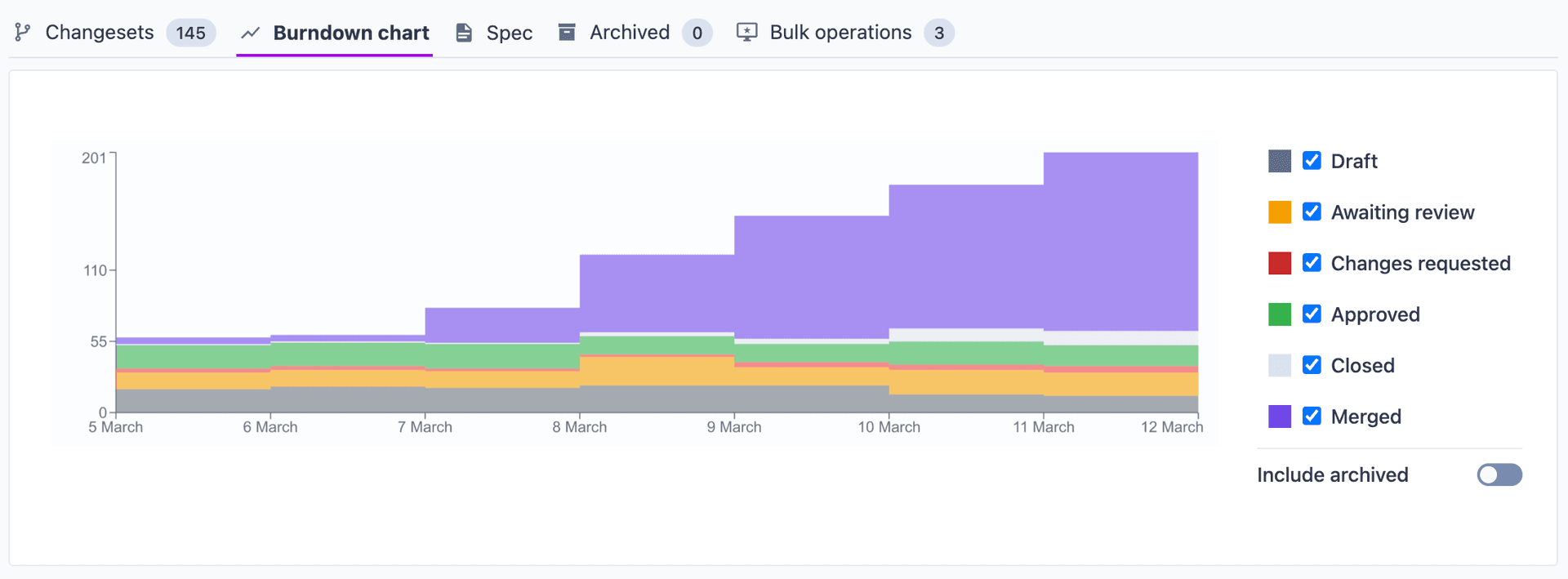 batch-changes-charts