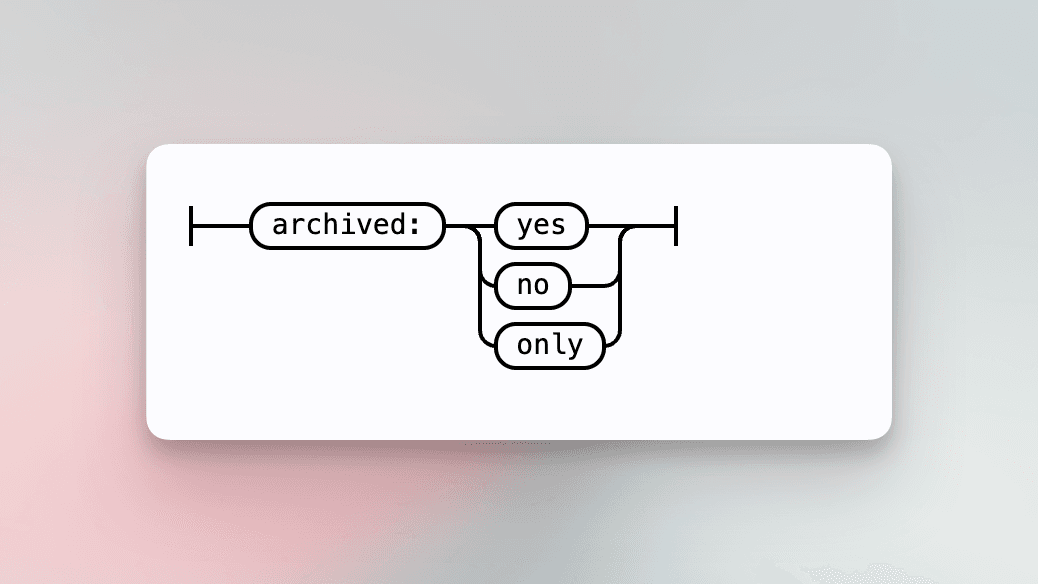 archived
