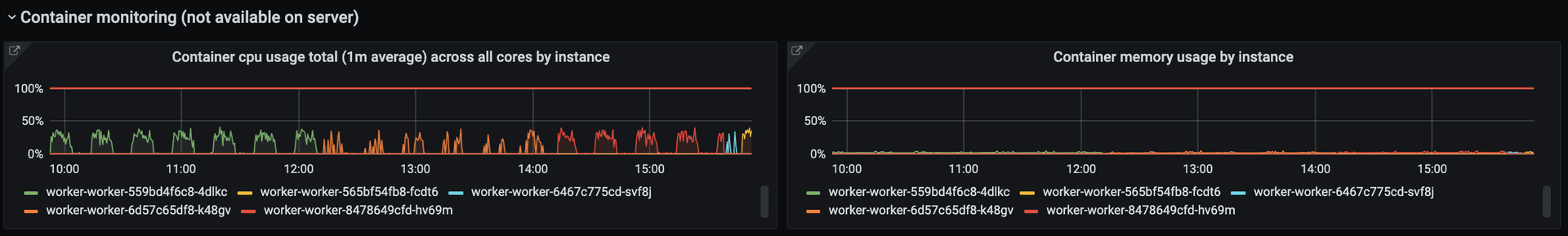 Worker resource usage panels (multiple instances)